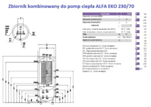 Komplet Pompa ciepła A+++ Sprsun Alfa Eko R32 20kW zbiornik kombinowany